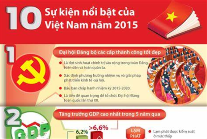 10 sự kiện kinh tế - xã hội nổi bật năm 2015